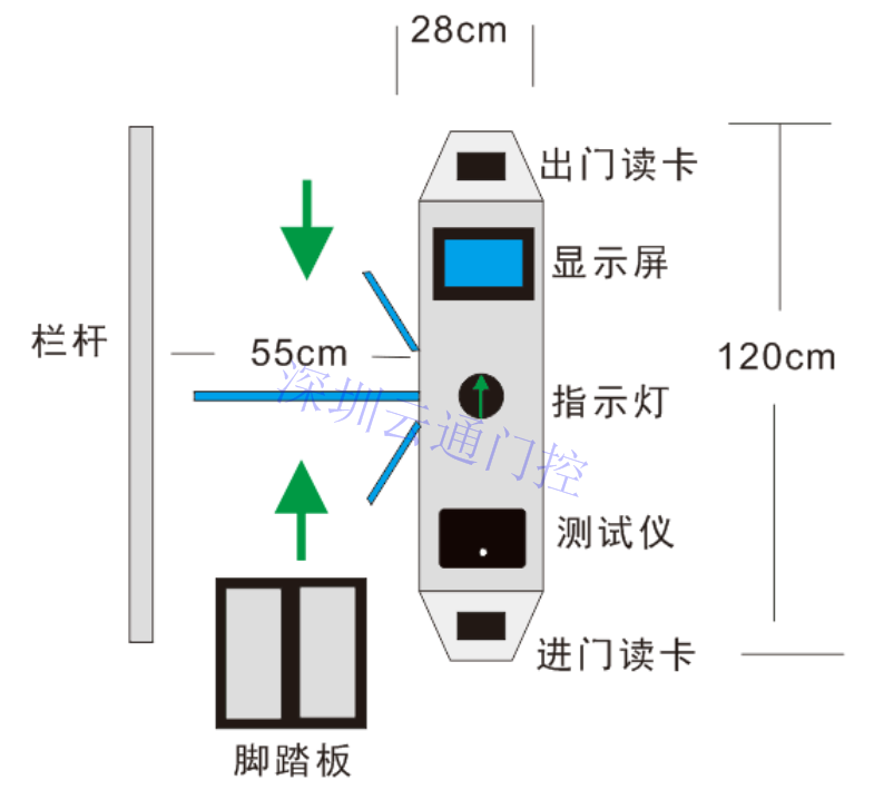 ESD防靜電門禁系統，ESD三輥閘